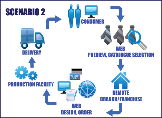 2_consumer_delivery